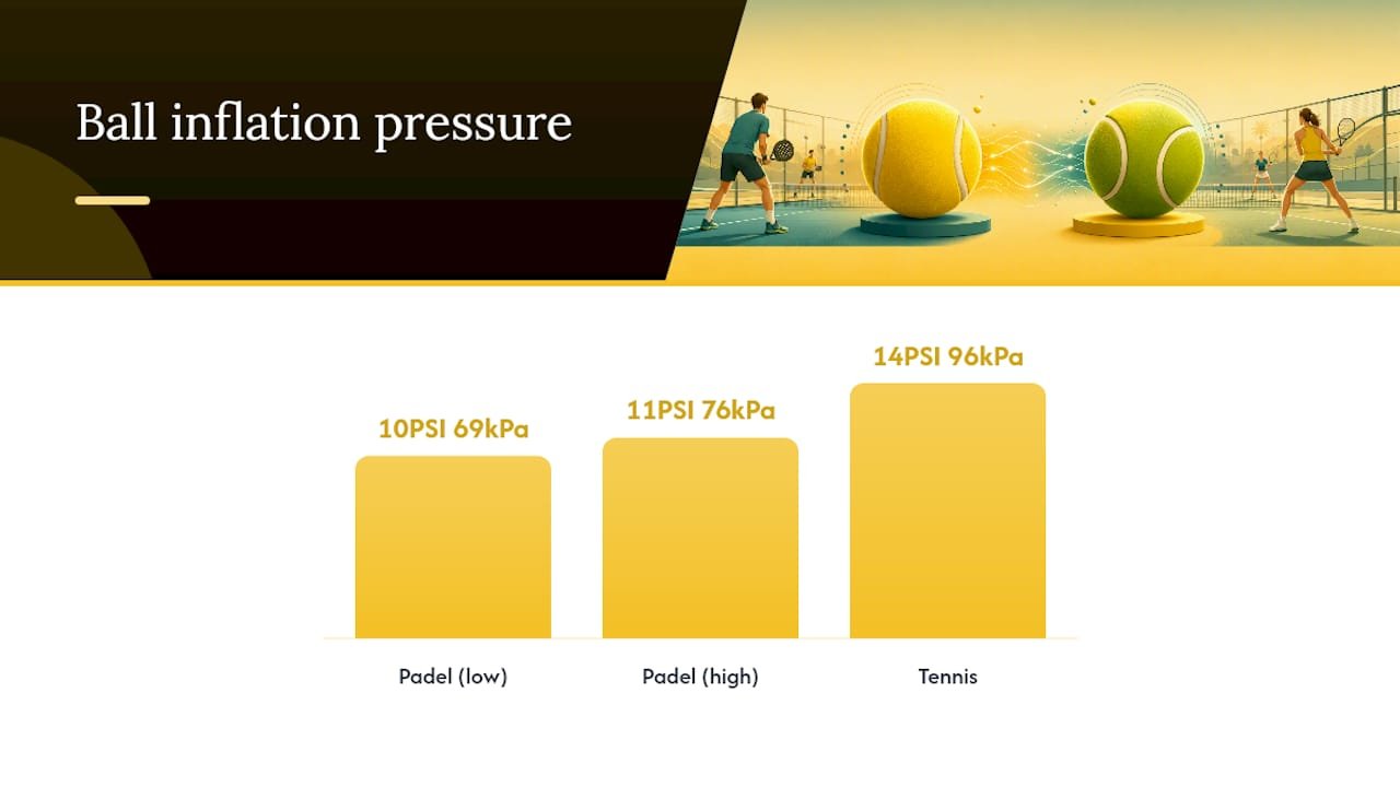 Padel and tennis ball pressure comparison